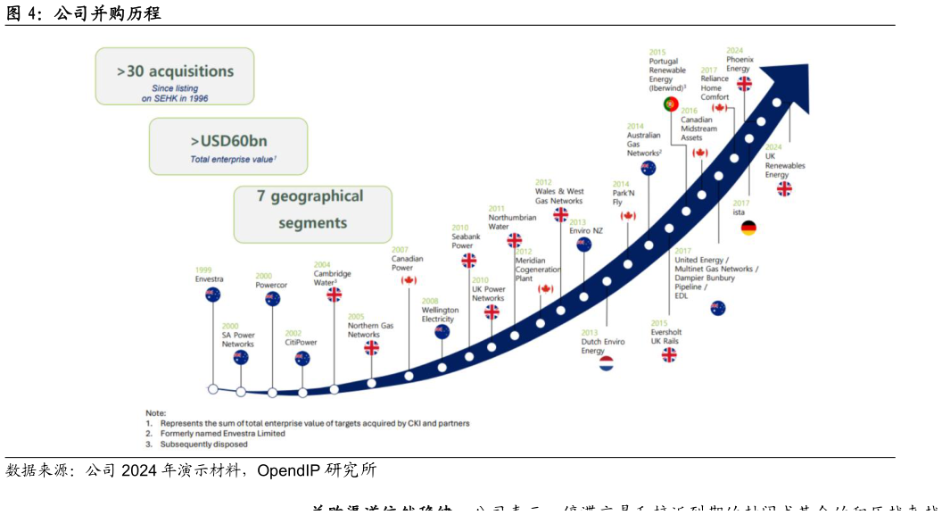 如何了解公司并购历程