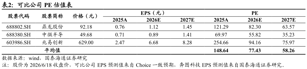 如何了解可比公司 PE 估值表