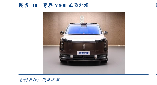 如何了解尊界 V800 正面外观