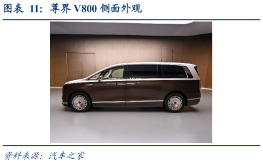 我想了解一下尊界 V800 侧面外观