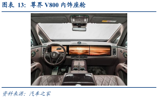 各位网友请教一下尊界 V800 内饰座舱