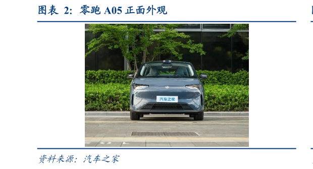 你知道零跑 A05 正面外观