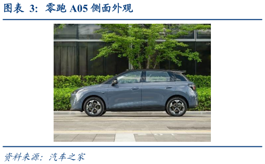 谁能回答零跑 A05 侧面外观