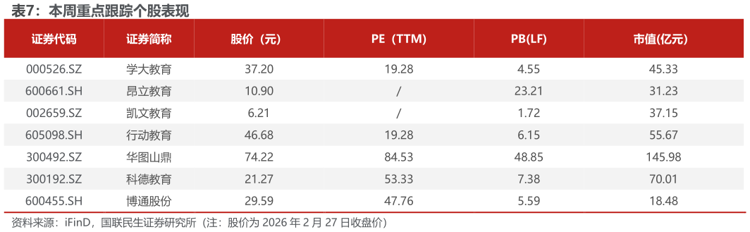 各位网友请教一下本周重点跟踪个股表现?