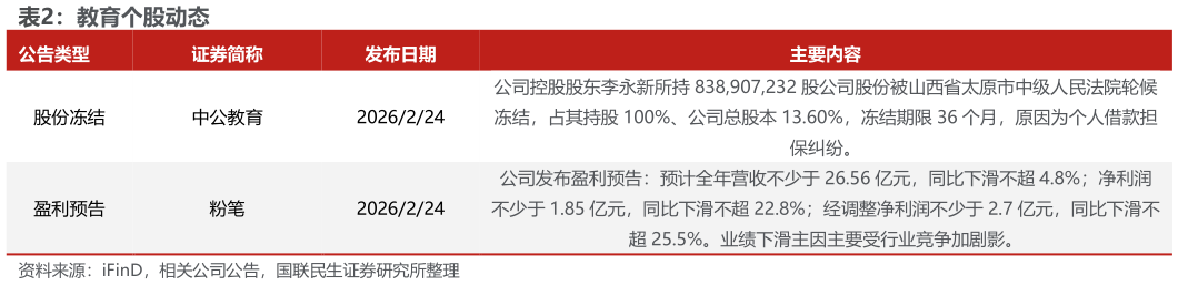 一起讨论下教育个股动态?