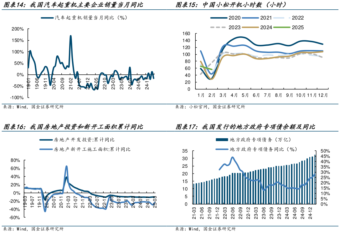 各位网友请教一下中国小松开机小时数（小时） 我国发行的地方政府专项债余额及同比
