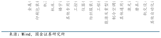 如何了解仪