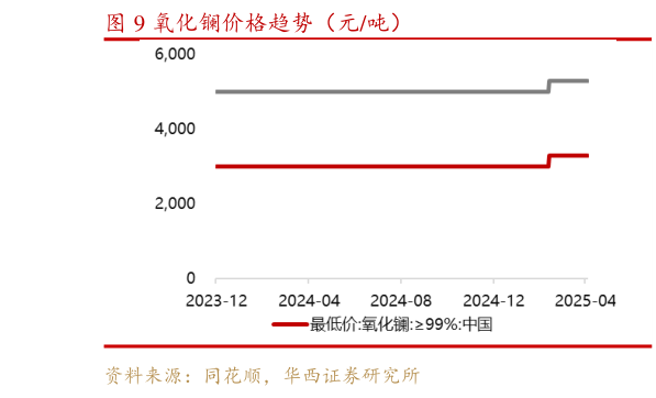 咨询大家氧化镧价格趋势(元吨)?