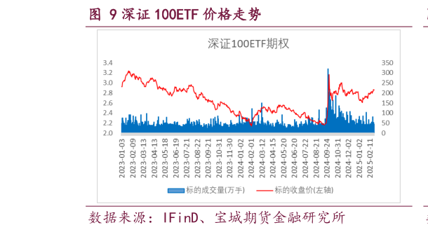 如何了解深证 100ETF 价格走势
