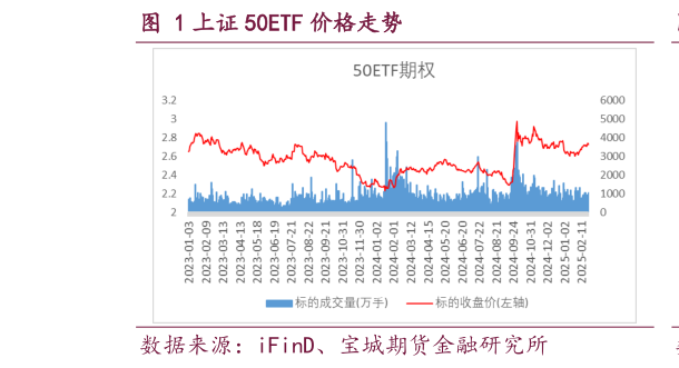 你知道上证 50ETF 价格走势