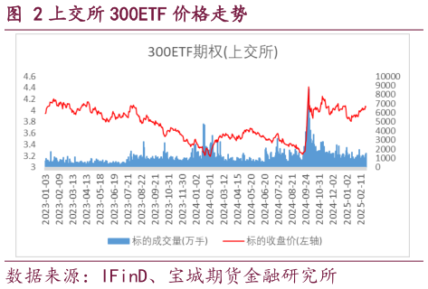 想关注一下上交所 300ETF 价格走势