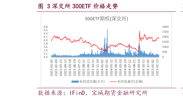 如何了解深交所 300ETF 价格走势