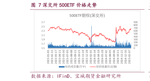谁知道深交所 500ETF 价格走势