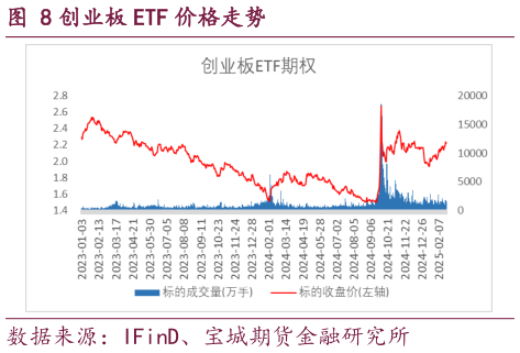 想关注一下创业板 ETF 价格走势