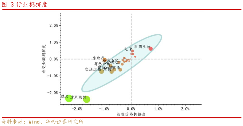 谁知道行业拥挤度?