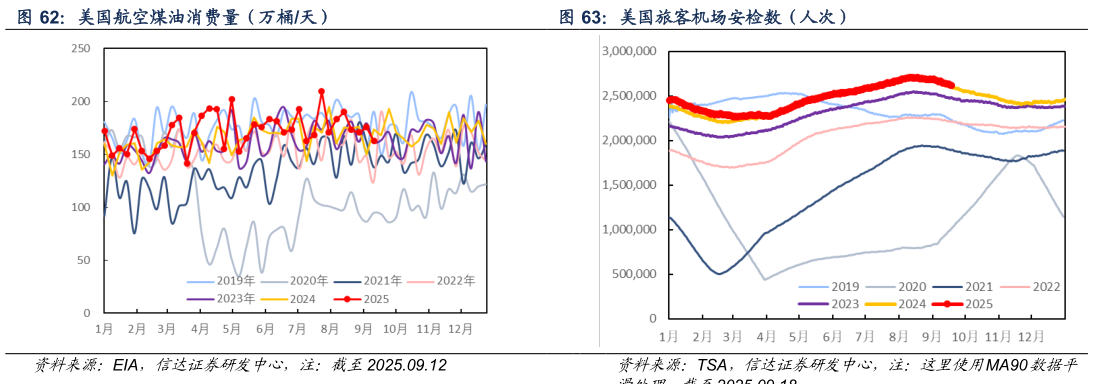 咨询大家美国旅客机场安检数（人次）