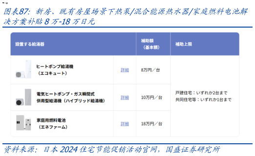 怎样理解新房、既有房屋场景下热泵混业能源热水器家庭燃料电池解?