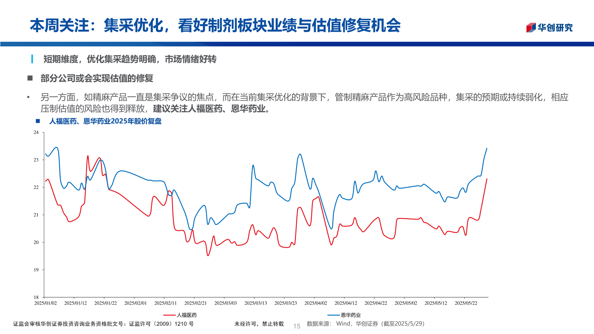 如何了解本周关注:集采优化,看好制剂板块业绩与估值修复机会?