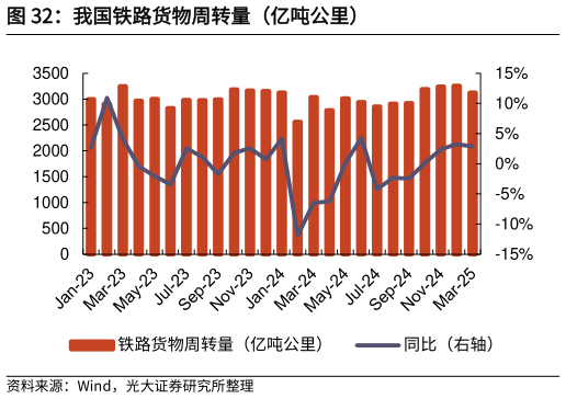 我想了解一下我国铁路货物周转量（亿吨公里）?