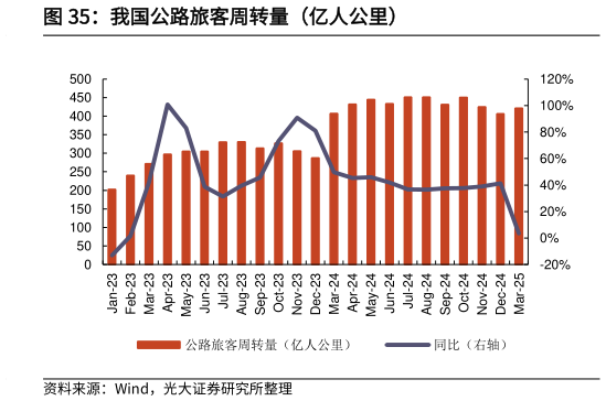咨询下各位我国公路旅客周转量（亿人公里）?