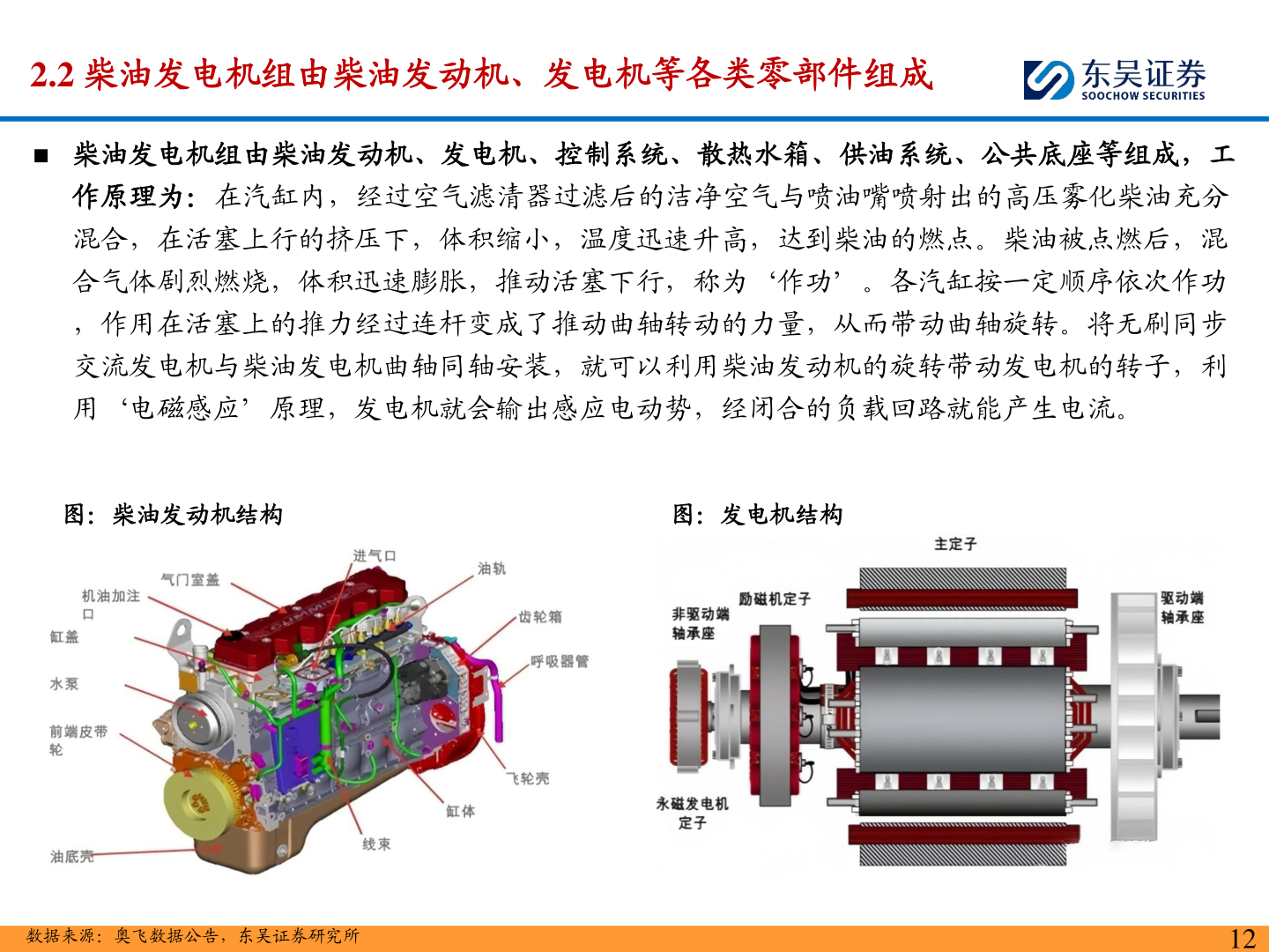 请问一下2.2 柴油发电机组由柴油发动机、发电机等各类零部件组成