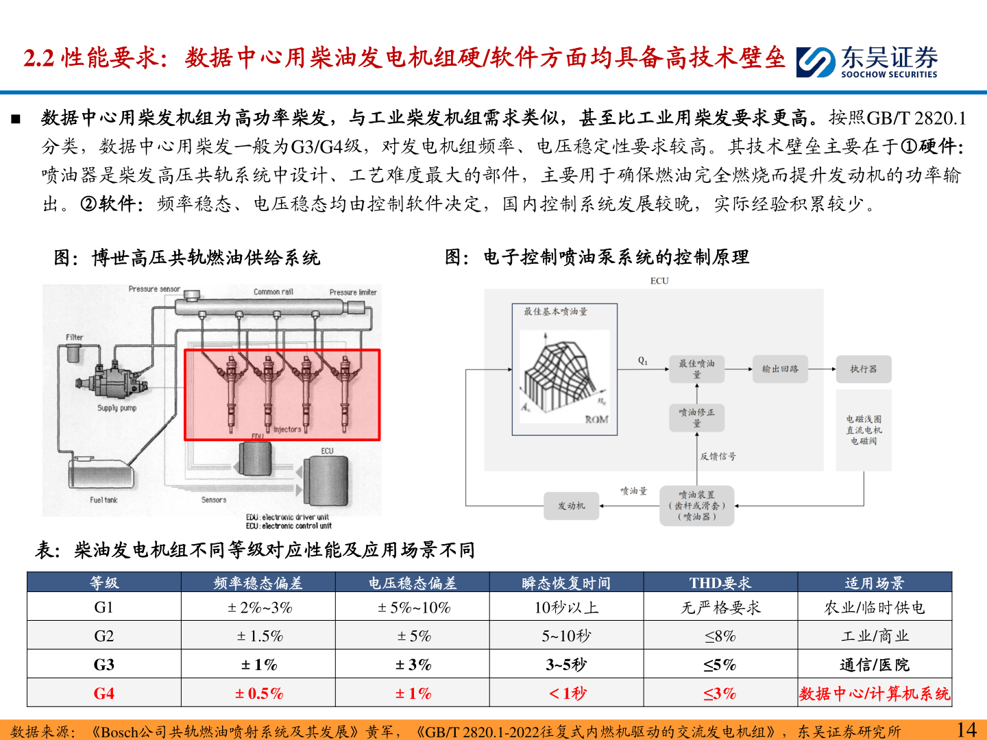 如何才能2.2 性能要求：数据中心用柴油发电机组硬/软件方面均具备高技术壁垒