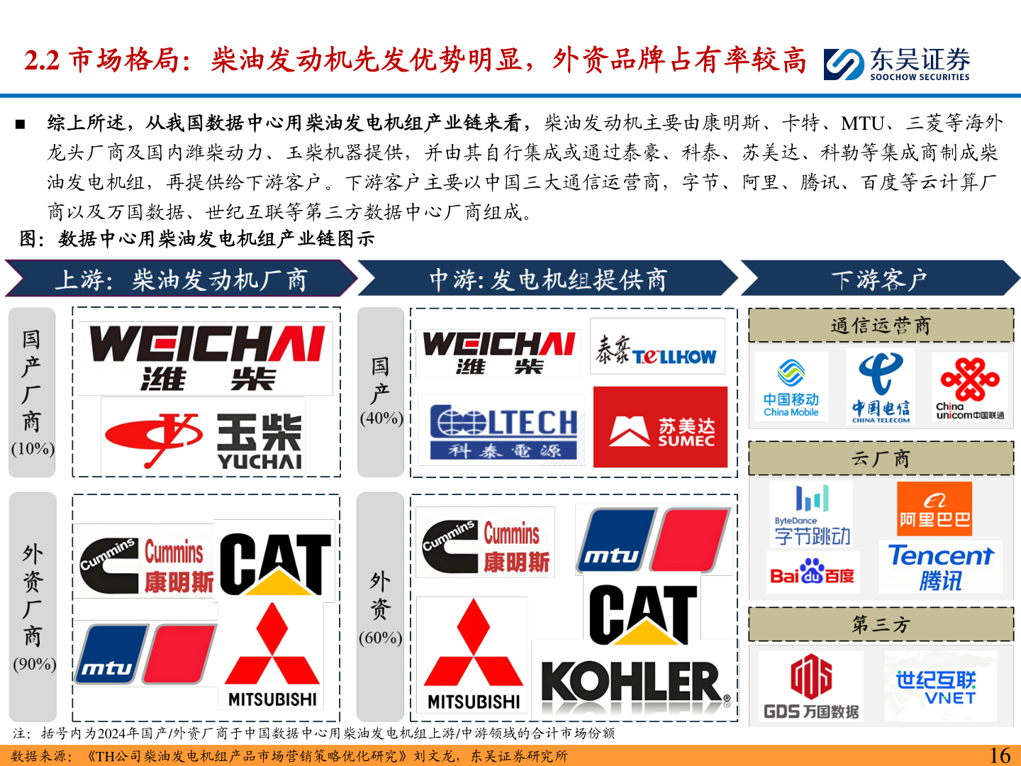 如何了解2.2 市场格局：柴油发动机先发优势明显，外资品牌占有率较高