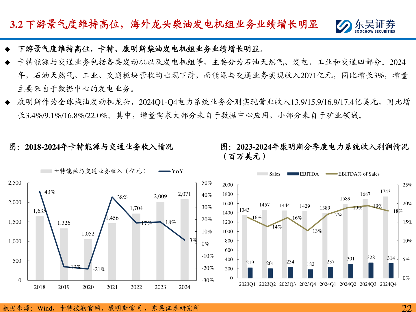 咨询大家3.2 下游景气度维持高位，海外龙头柴油发电机组业务业绩增长明显