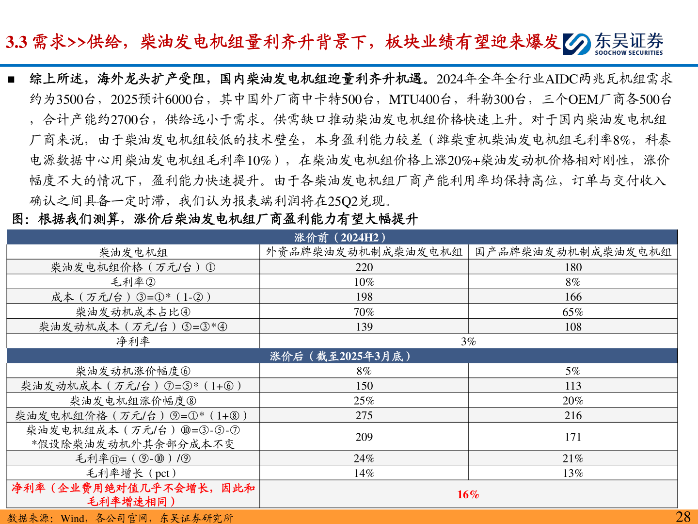 谁能回答3.3 需求>>供给，柴油发电机组量利齐升背景下，板块业绩有望迎来爆发