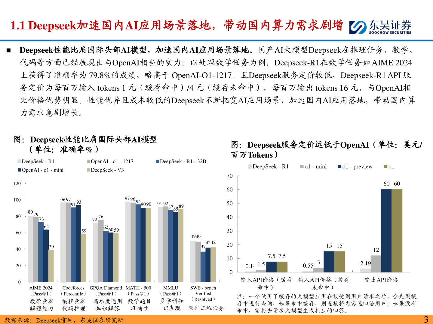 如何才能1.1 Deepseek加速国内AI应用场景落地，带动国内算力需求剧增