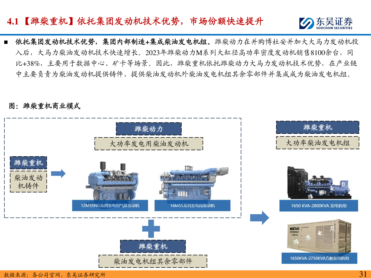 想关注一下4.1 【潍柴重机】依托集团发动机技术优势，市场份额快速提升