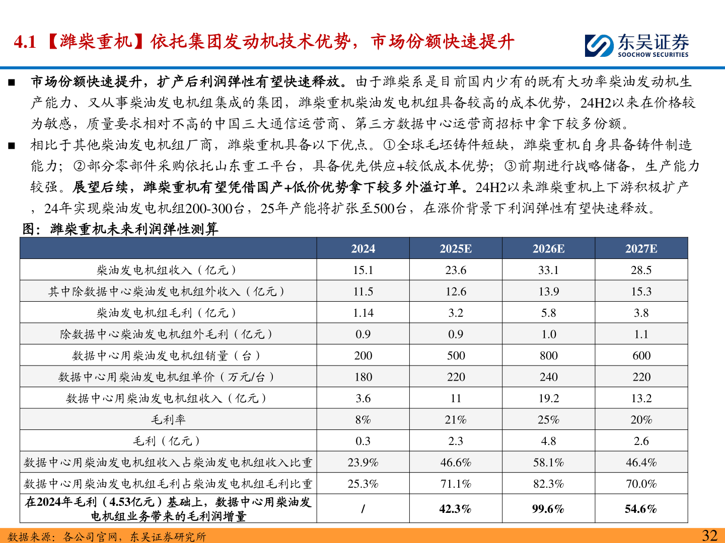 谁能回答4.1 【潍柴重机】依托集团发动机技术优势，市场份额快速提升