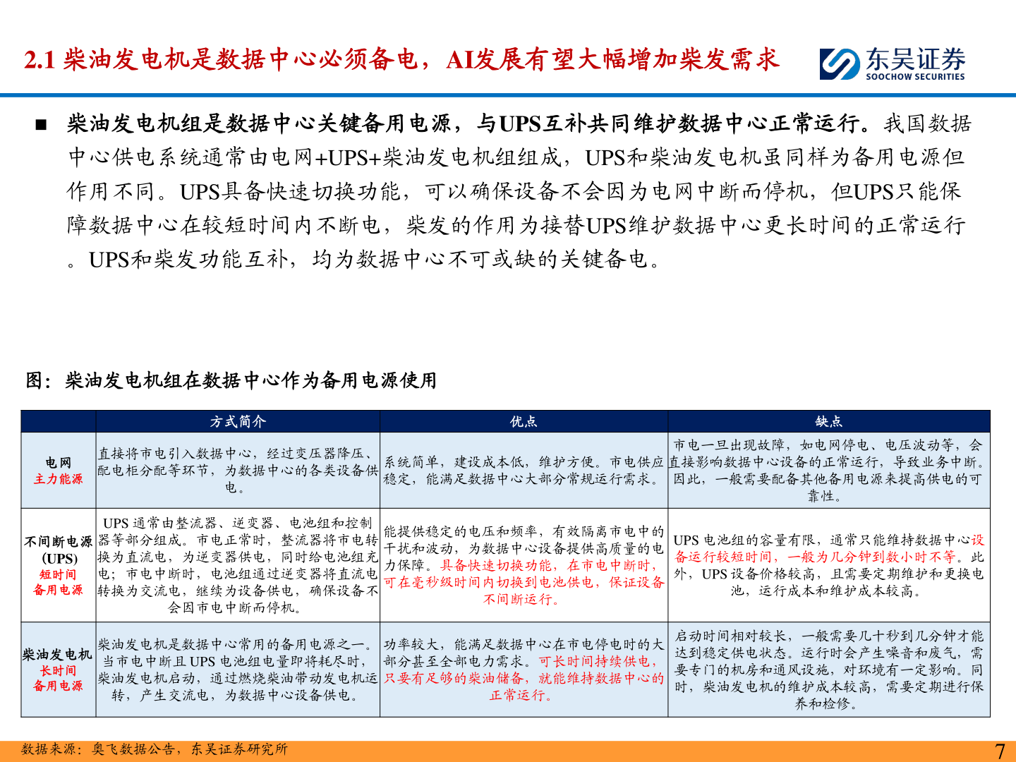 想问下各位网友2.1 柴油发电机是数据中心必须备电，AI发展有望大幅增加柴发需求