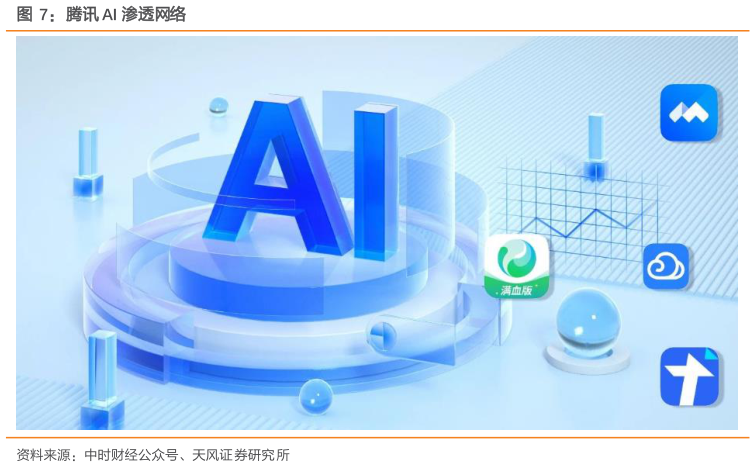 你知道腾讯 AI 渗透网络?