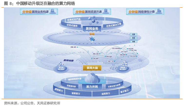 咨询大家中国移动升级泛在融合的算力网络?