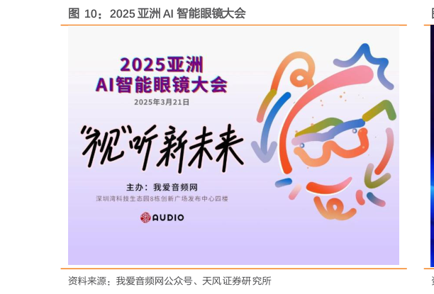谁知道2025 亚洲 AI 智能眼镜大会?