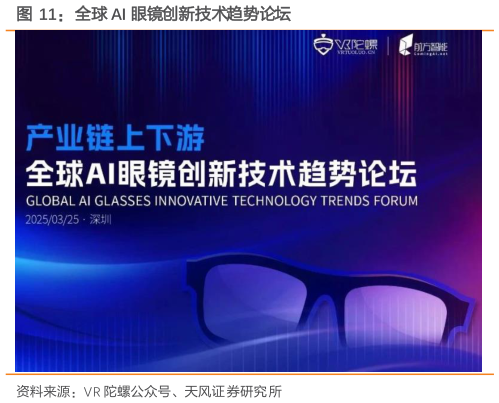 请问一下全球 AI 眼镜创新技术趋势论坛?