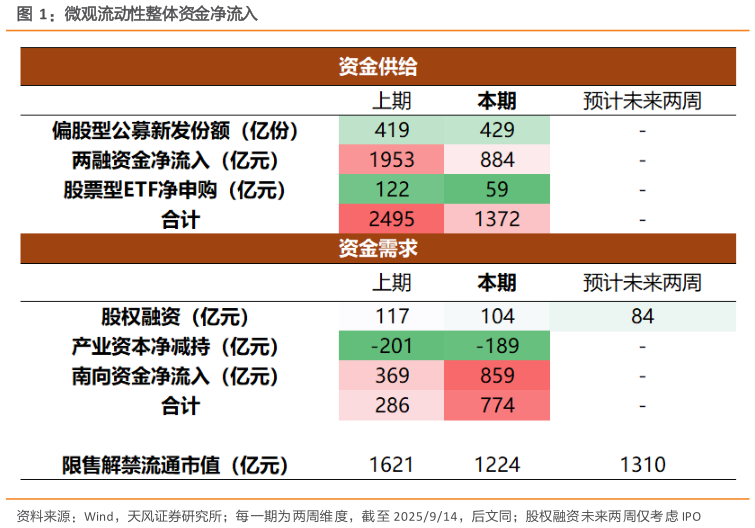 咨询下各位微观流动性整体资金净流入