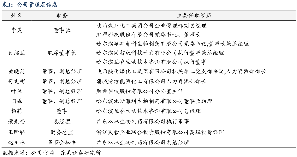 你知道公司管理层信息?