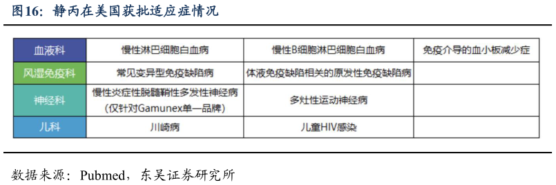 咨询大家静丙在美国获批适应症情况?