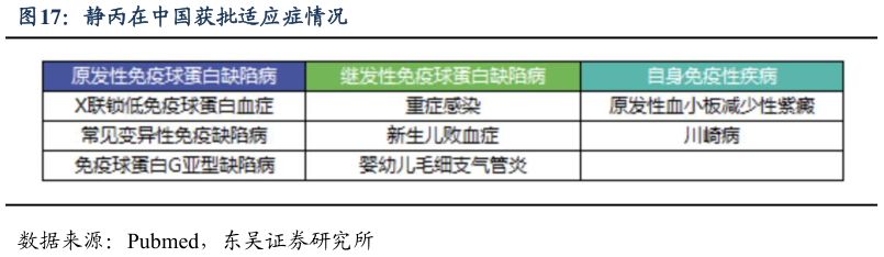 咨询下各位静丙在中国获批适应症情况?