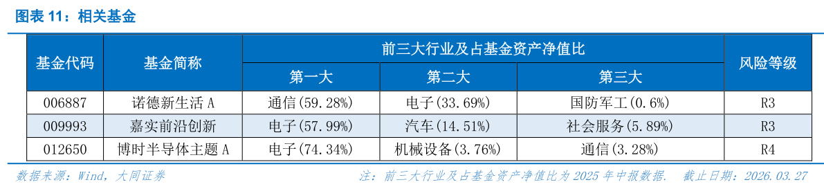 如何了解相关基金
