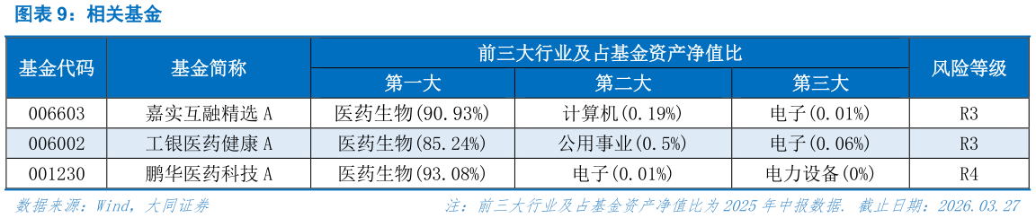 你知道相关基金