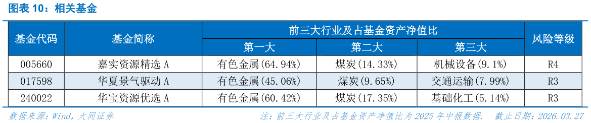 咨询下各位相关基金