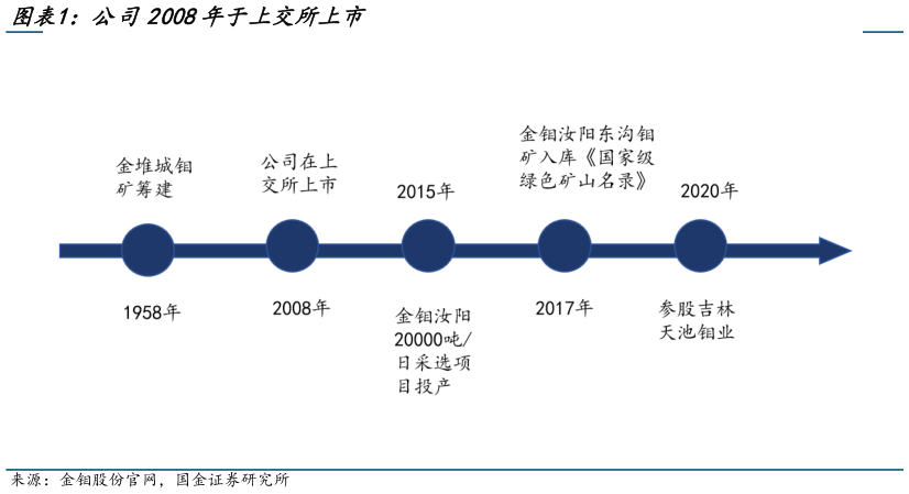 如何了解公司2008年于上交所上市