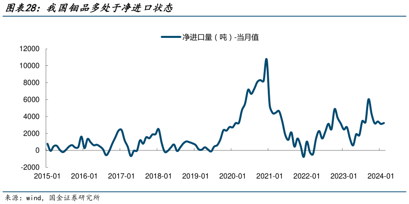 如何了解我国钼品多处于净进口状态