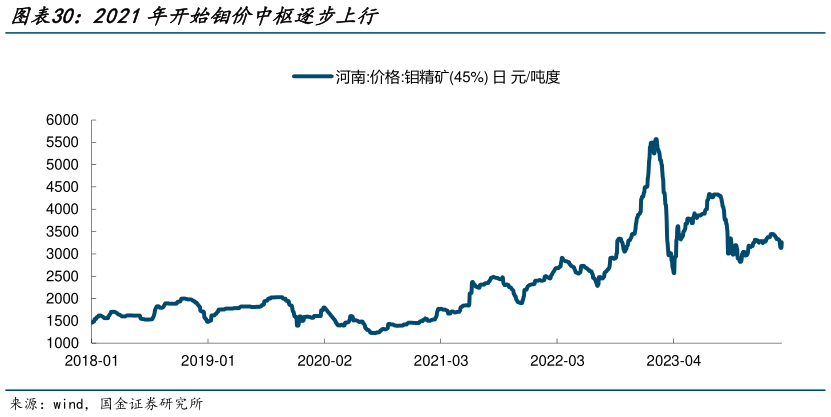 咨询大家2021年开始钼价中枢逐步上行