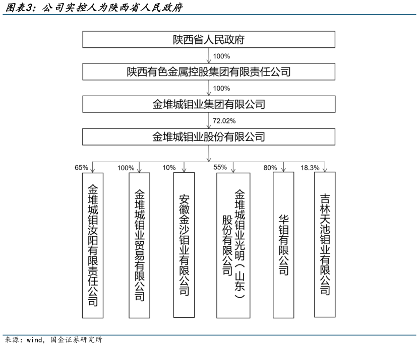 如何看待公司实控人为陕西省人民政府