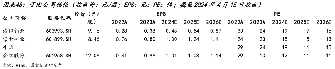 谁能回答可比公司估值（收盘价：元股EPS：元：PE：倍截至2024年4月15日收盘）