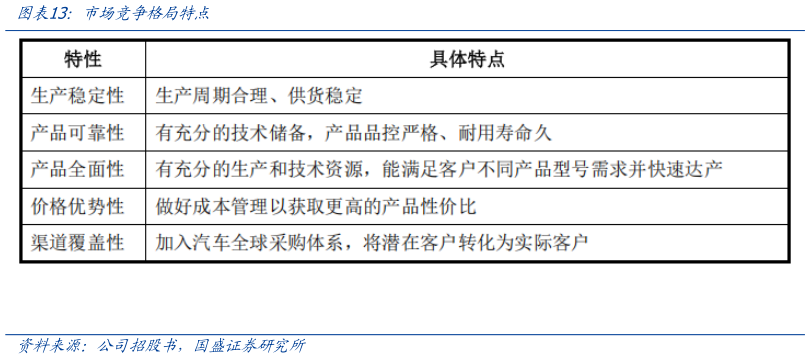 如何了解市场竞争格局特点